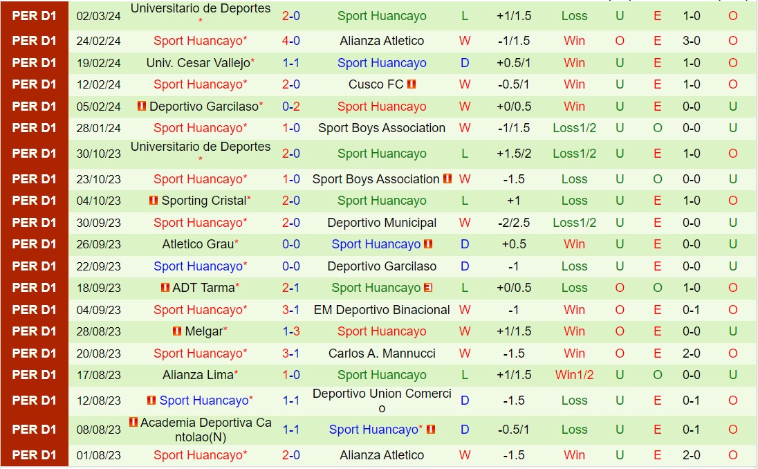 Nhận định Cesar Vallejo vs Sport Huancayo 7h30 ngày 83 (Copa Sudamericana 2024) 3