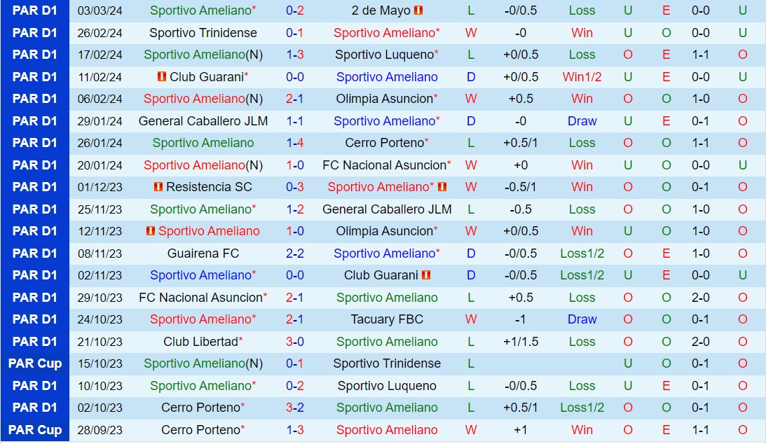 Nhận định Sportivo Ameliano vs Olimpia 7h30 ngày 83 (Copa Sudamericana 2024) 2