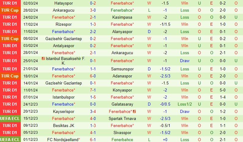 Nhận định StGilloise vs Fenerbahce 3h00 ngày 83 (Conference League) 2 Nhận định StGilloise vs Fenerbahce 3h00 ngày 83 (Conference League) 2