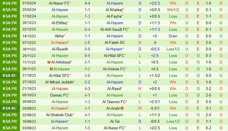 Nhận định Al Tai vs Al Hazem 21h00 ngày 83 (VĐQG Saudi Arabia) 3 Nhận định Al Tai vs Al Hazem 21h00 ngày 83 (VĐQG Saudi Arabia) 3