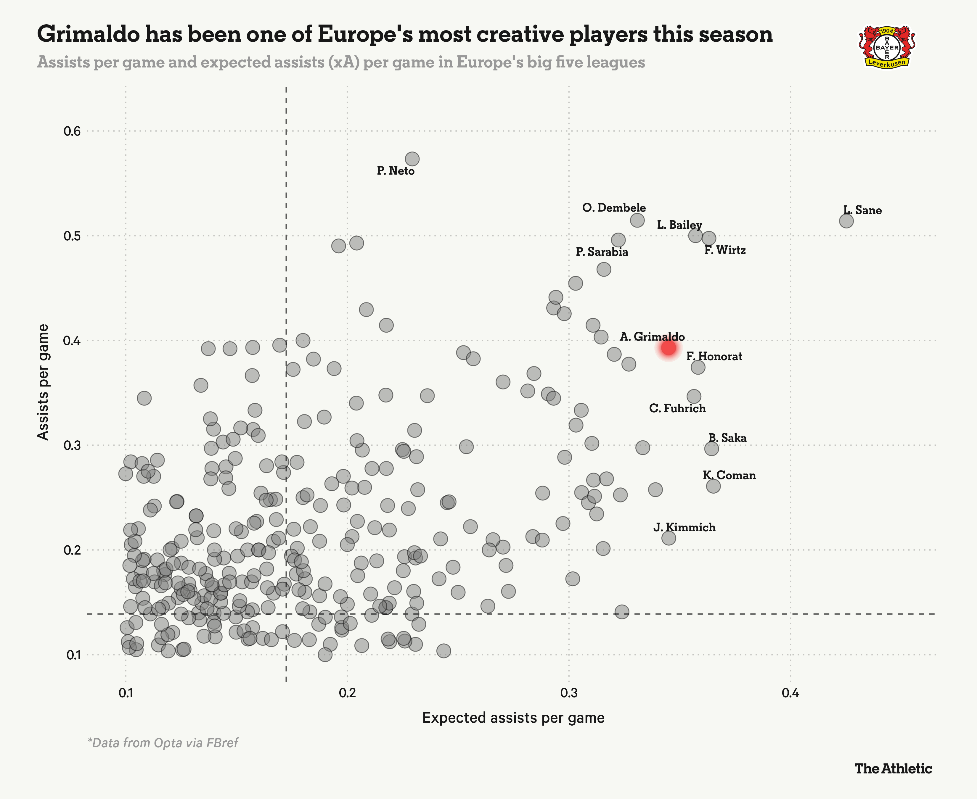 Alex Grimaldo Cỗ máy ghi bàn và kiến tạo của Xabi Alonso 1 Alex Grimaldo Cỗ máy ghi bàn và kiến tạo của Xabi Alonso 1