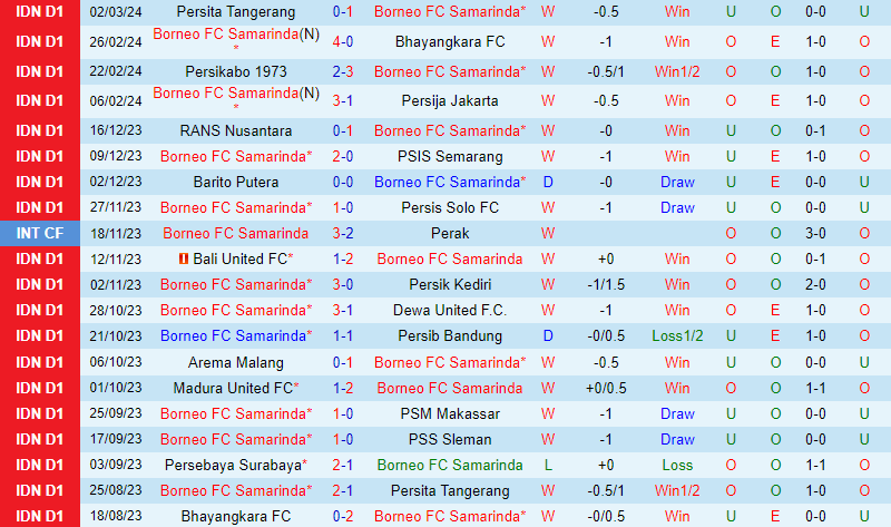 Nhận định Borneo vs Persebaya Surabaya 19h00 ngày 73 (VĐQG Indonesia) 2