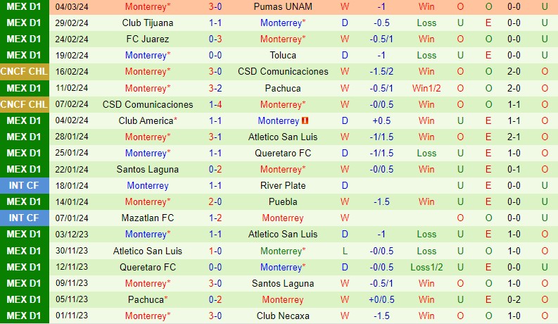 Nhận định Cincinnati vs Monterrey 7h00 ngày 83 (Concacaf Champions Cup) 2 Nhận định Cincinnati vs Monterrey 7h00 ngày 83 (Concacaf Champions Cup) 2