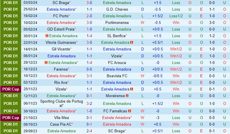 Nhận định Estrela vs Casa Pia 3h45 ngày 93 (VĐQG Bồ Đào Nha) 2