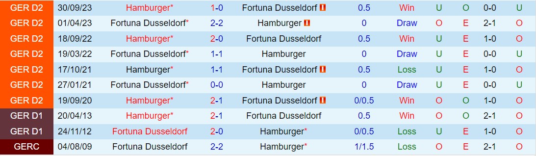 Nhận định Dusseldorf vs Hamburger 0h30 ngày 93 (Hạng 2 Đức 202324) 1