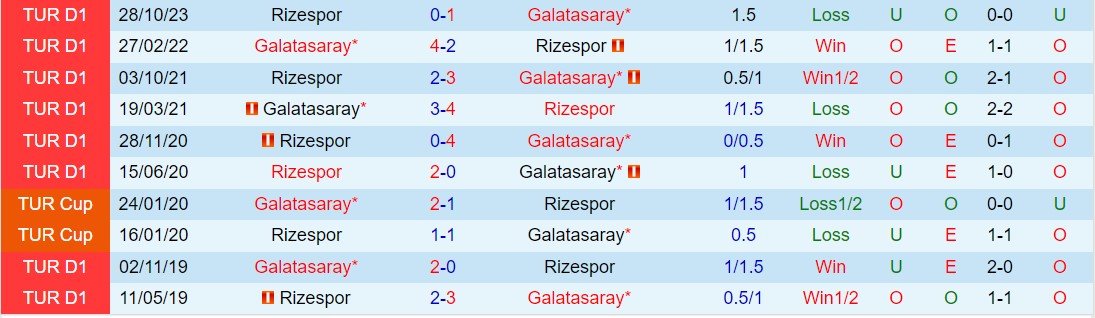 Nhận định Galatasaray vs Rizespor 0h00 ngày 93 (VĐQG Thổ Nhĩ Kỳ 202324) 1