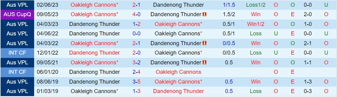 Nhận định Oakleigh Cannons vs Dandenong Thunder 16h30 ngày 83 (Vô địch bang Victoria 2024) 1