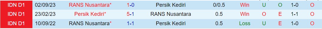 Nhận định Persik Kediri vs RANS Nusantara 15h00 ngày 83 (VĐQG Indonesia 202324) 1