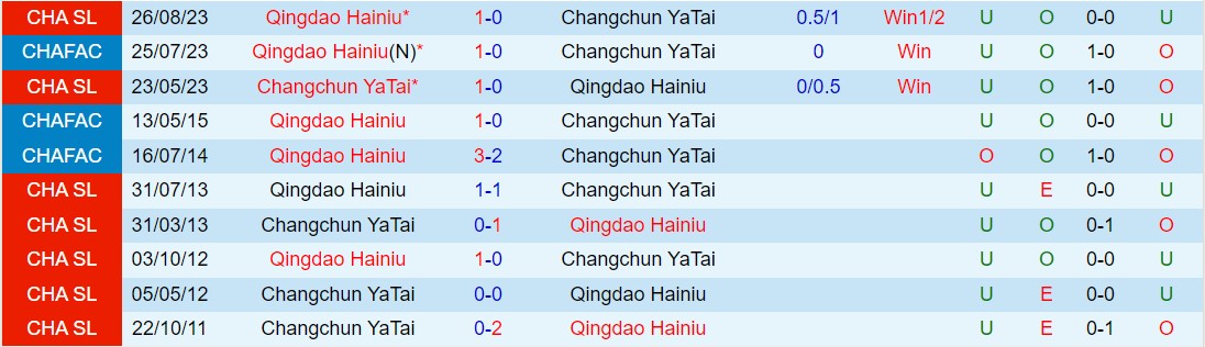 Nhận định Qingdao Hainiu vs Changchun Yatai 18h35 ngày 83 (VĐQG Trung Quốc 2024) 1