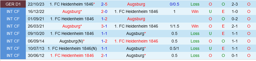 Augsburg vs Heidenheim