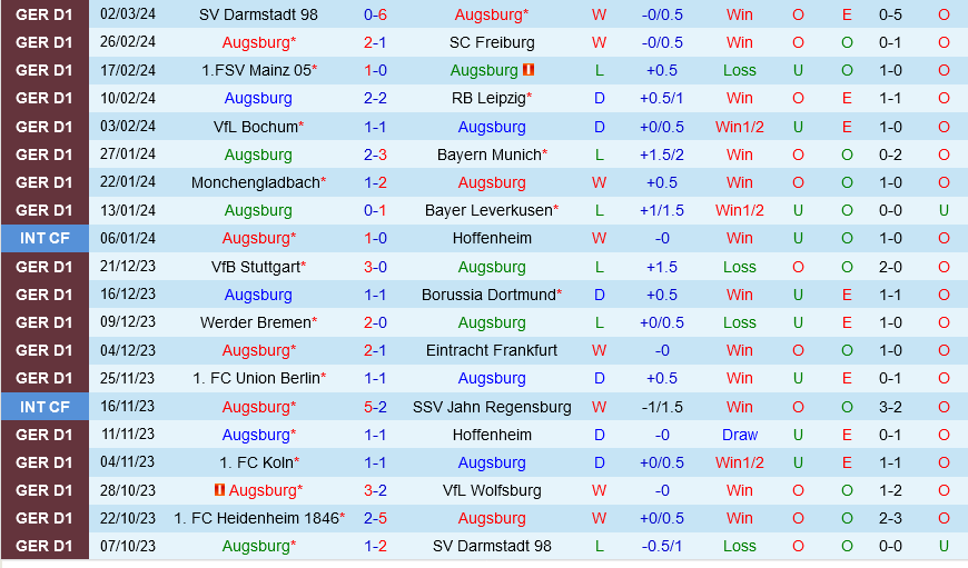 Augsburg vs Heidenheim