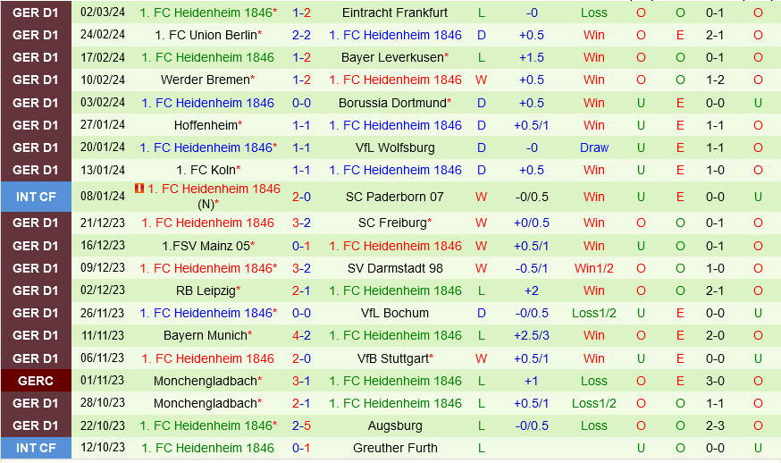 Augsburg vs Heidenheim