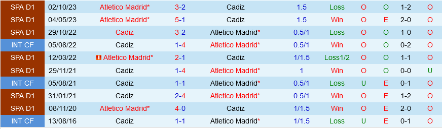 Cadiz vs Atletico Madrid