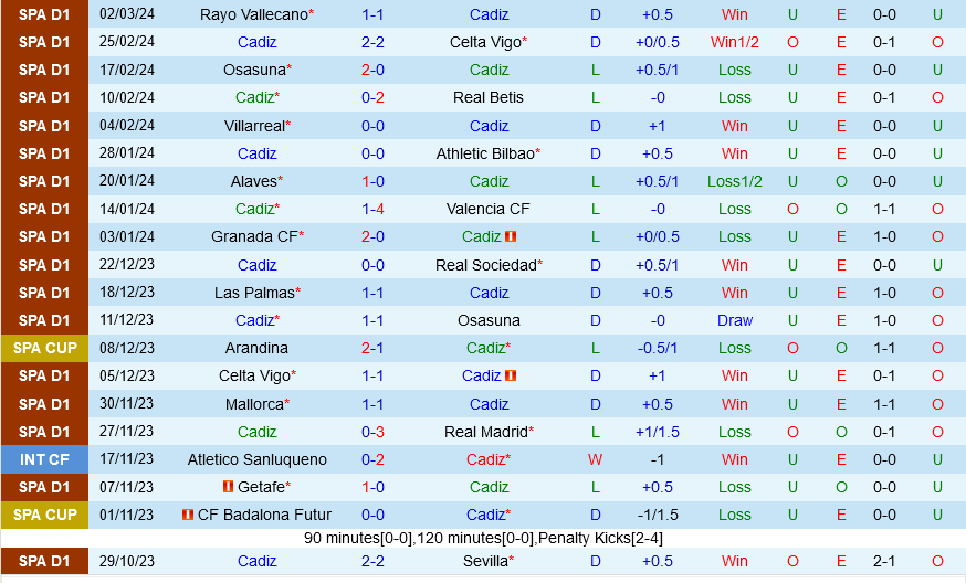 Cadiz vs Atletico Madrid