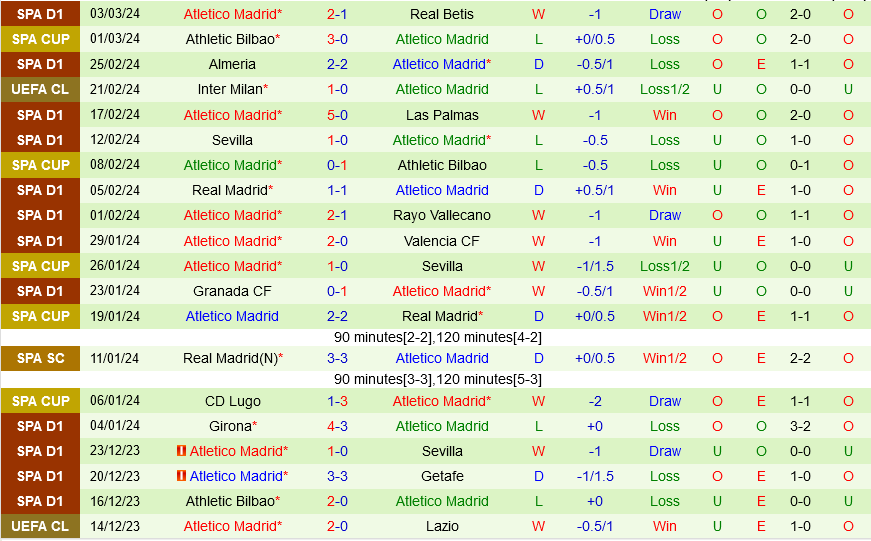 Cadiz vs Atletico Madrid