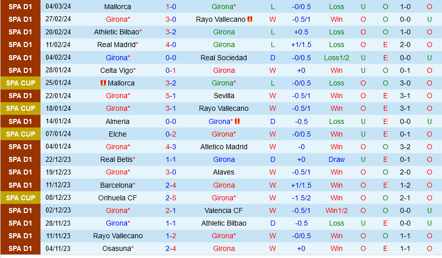 Girona vs Osasuna Girona vs Osasuna