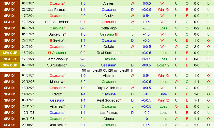 Girona vs Osasuna Girona vs Osasuna