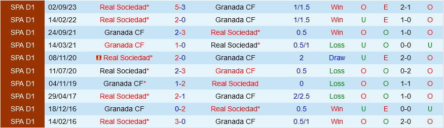 Granada vs Sociedad Granada vs Sociedad