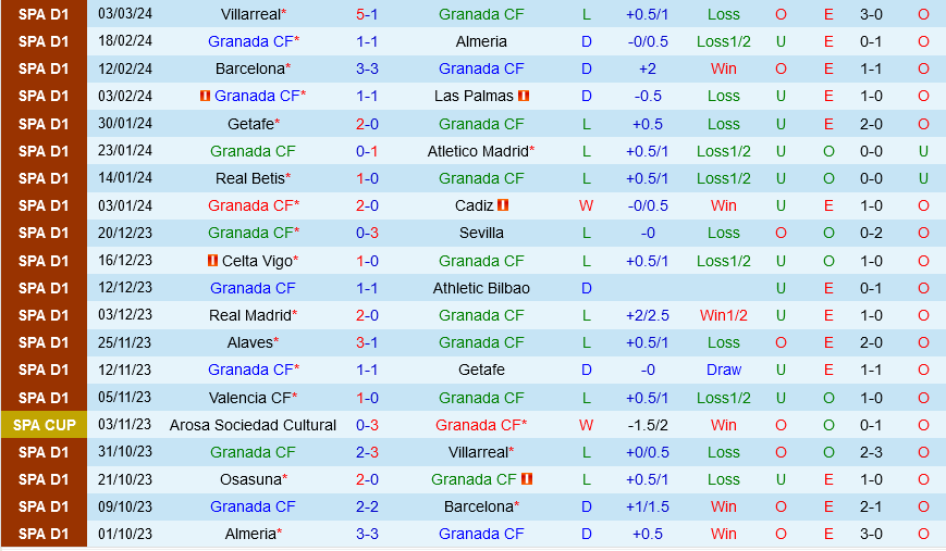 Granada vs Sociedad Granada vs Sociedad