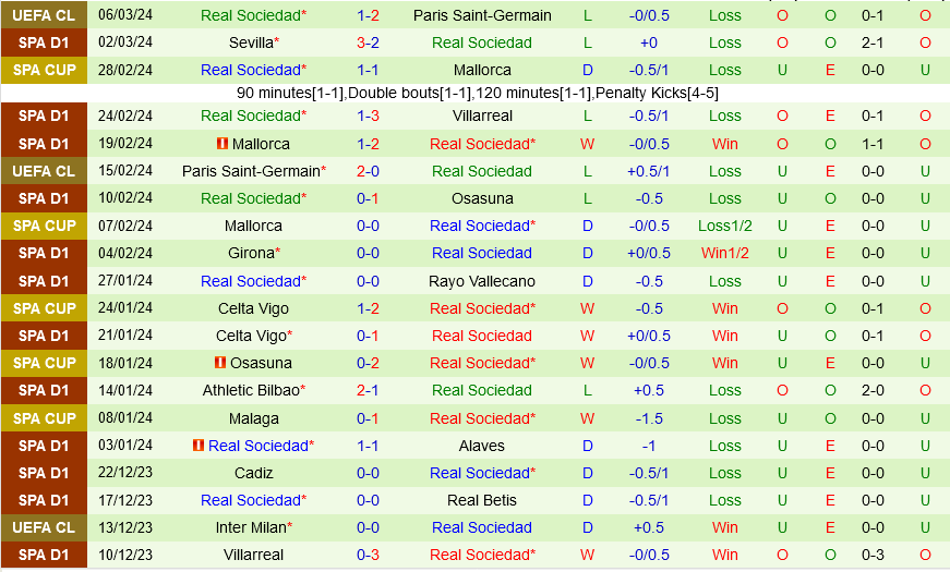 Granada vs Sociedad Granada vs Sociedad