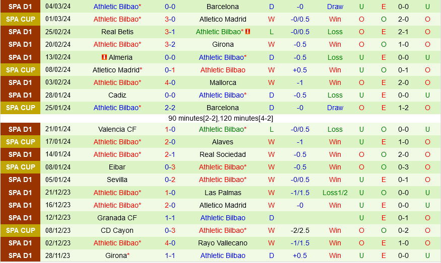 Las Palmas vs Bilbao