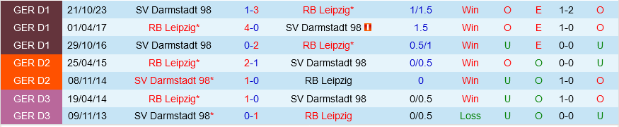 Leipzig vs Darmstadt Leipzig vs Darmstadt