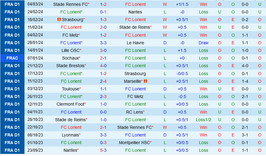 Nhận định bóng đá Lorient vs Lyon 23h00 ngày 93 (Ligue 1 202324) 2