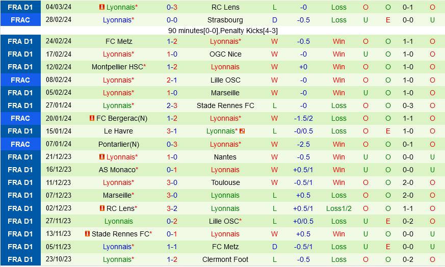 Nhận định bóng đá Lorient vs Lyon 23h00 ngày 93 (Ligue 1 202324) 3