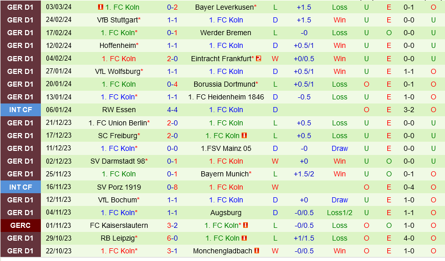 Monchengladbach vs Cologne Monchengladbach vs Cologne