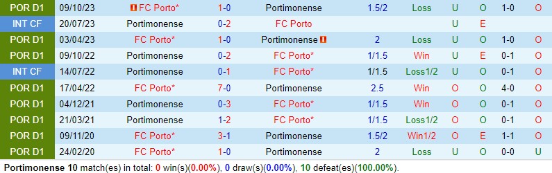 Nhận định Portimonense vs Porto 1h45 ngày 93 (VĐQG Bồ Đào Nha) 1