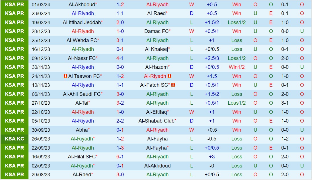 Nhận định Al Riyadh vs Al Hilal 21h00 ngày 83 (VĐQG Saudi Arabia 202324) 2