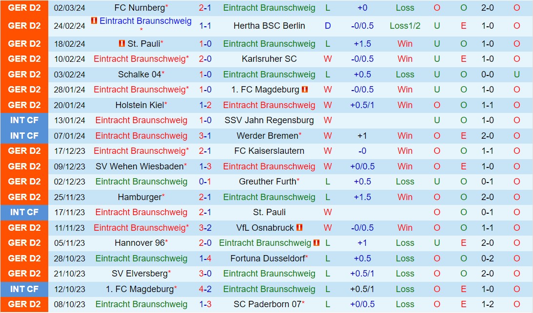 Nhận định Braunschweig vs Hansa Rostock 0h30 ngày 93 (Hạng 2 Đức 202324) 2