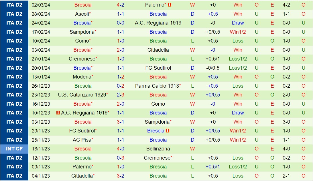 Nhận định Parma vs Brescia 2h30 ngày 93 (Hạng 2 Italia 202324) 3