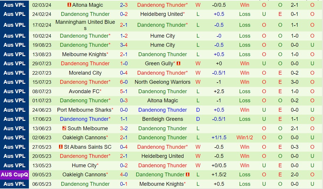 Nhận định Oakleigh Cannons vs Dandenong Thunder 16h30 ngày 83 (Vô địch bang Victoria 2024) 3