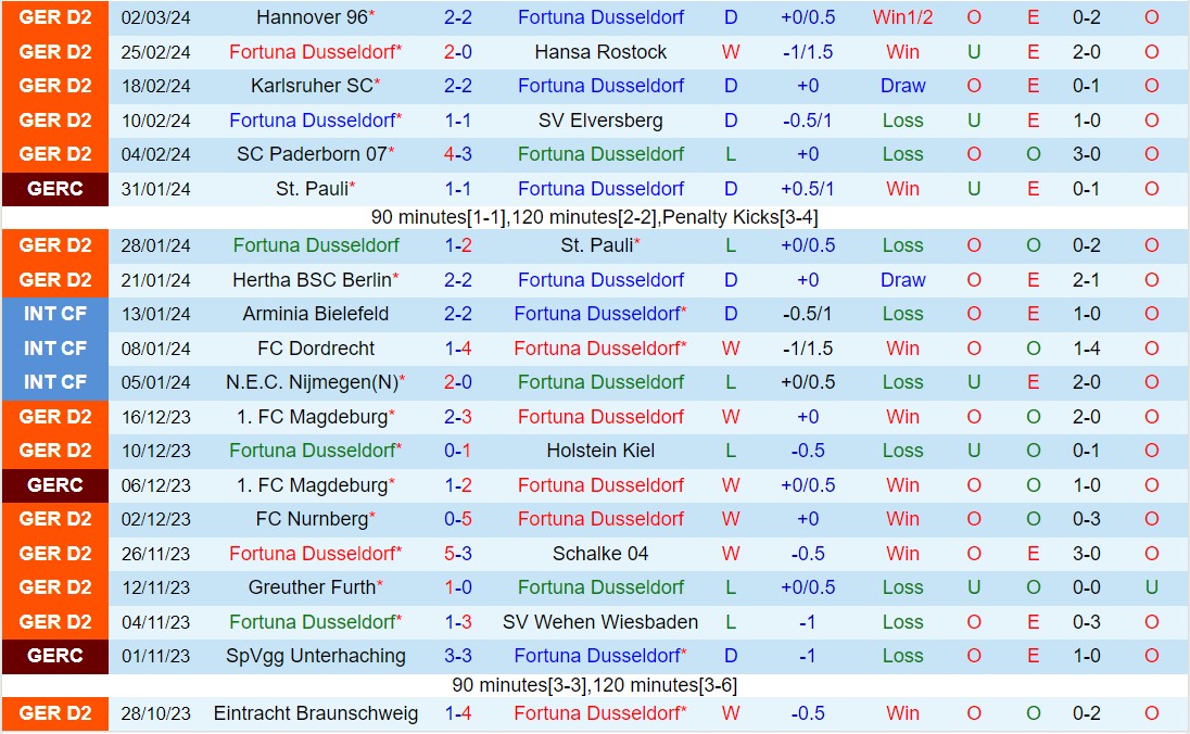 Nhận định Dusseldorf vs Hamburger 0h30 ngày 93 (Hạng 2 Đức 202324) 2