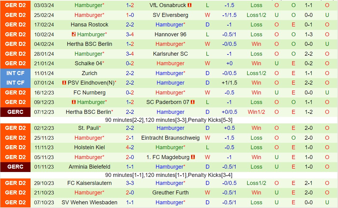 Nhận định Dusseldorf vs Hamburger 0h30 ngày 93 (Hạng 2 Đức 202324) 3