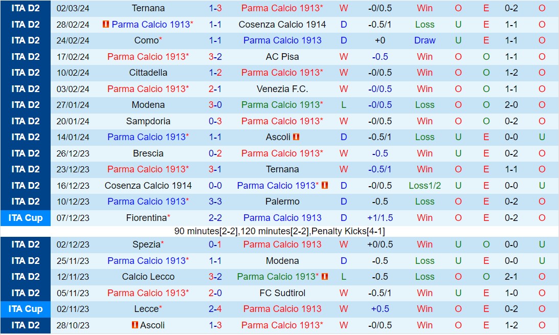Nhận định Parma vs Brescia 2h30 ngày 93 (Hạng 2 Italia 202324) 2