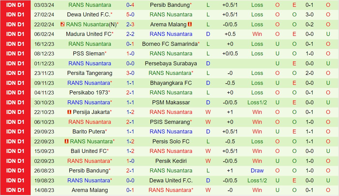 Nhận định Persik Kediri vs RANS Nusantara 15h00 ngày 83 (VĐQG Indonesia 202324) 3