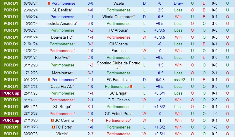 Nhận định Portimonense vs Porto 1h45 ngày 93 (VĐQG Bồ Đào Nha) 2
