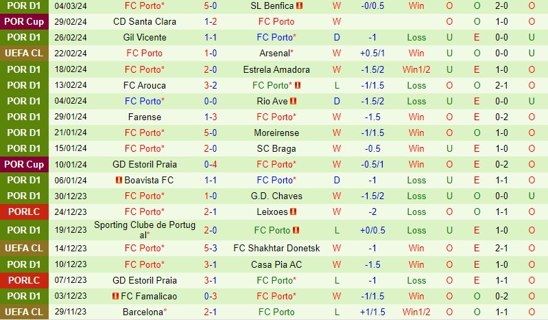 Nhận định Portimonense vs Porto 1h45 ngày 93 (VĐQG Bồ Đào Nha) 3