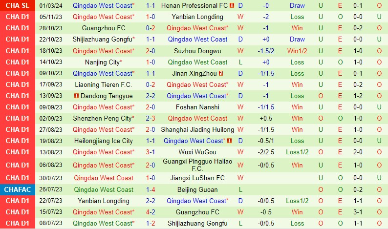 Nhận định Shanghai Shenhua vs Qingdao West Coast 19h00 ngày 83 (VĐQG Trung Quốc) 2