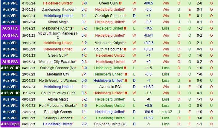 Nhận định South Melbourne vs Heidelberg 15h30 ngày 83 (VĐ bang Victoria 2024) 3