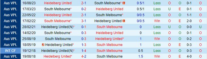 Nhận định South Melbourne vs Heidelberg 15h30 ngày 83 (VĐ bang Victoria 2024) 1