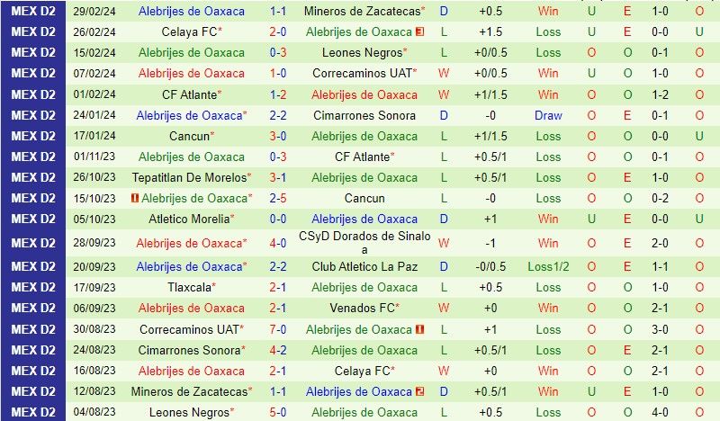 Nhận định Tapatio vs Alebrijes 10h05 ngày 83 (Hạng 2 Mexico) 3 Nhận định Tapatio vs Alebrijes 10h05 ngày 83 (Hạng 2 Mexico) 3