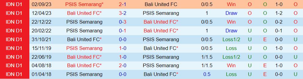 Nhận định Bali United vs PSIS Semarang 19h00 ngày 83 VĐQG Indonesia 202324 1
