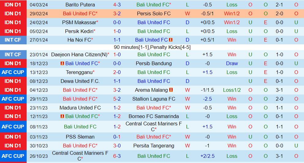 Nhận định Bali United vs PSIS Semarang 19h00 ngày 83 VĐQG Indonesia 202324 2
