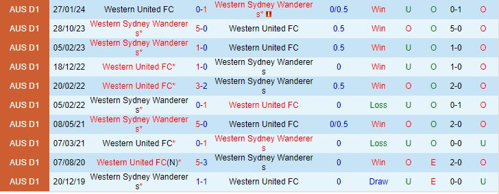Nhận định Western Sydney vs Western United 15h45 ngày 83 (VĐQG Australia 202324) 1
