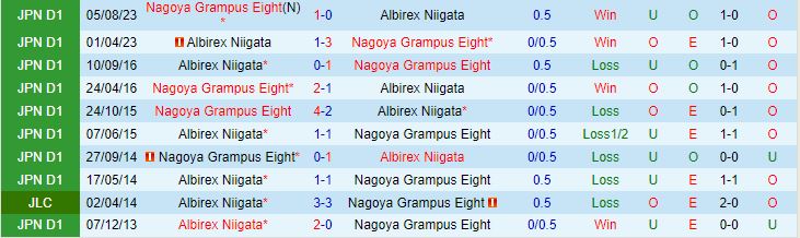 Nhận định Albirex Niigata vs Nagoya Grampus Eight 12h00 ngày 93 (VĐQG Nhật Bản 2024) 1