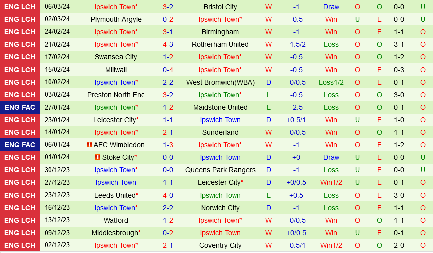 Cardiff vs Ipswich Cardiff vs Ipswich