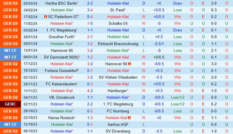 Nhận định Holstein Kiel vs Karlsruher 19h00 ngày 93 (Hạng 2 Đức) 2